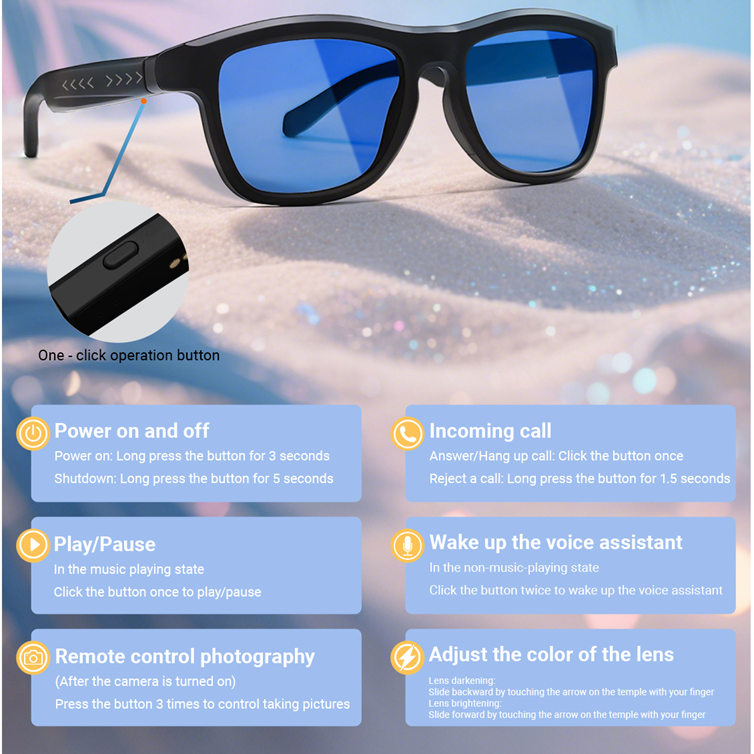 NeoLenss™ AI Wayfarer